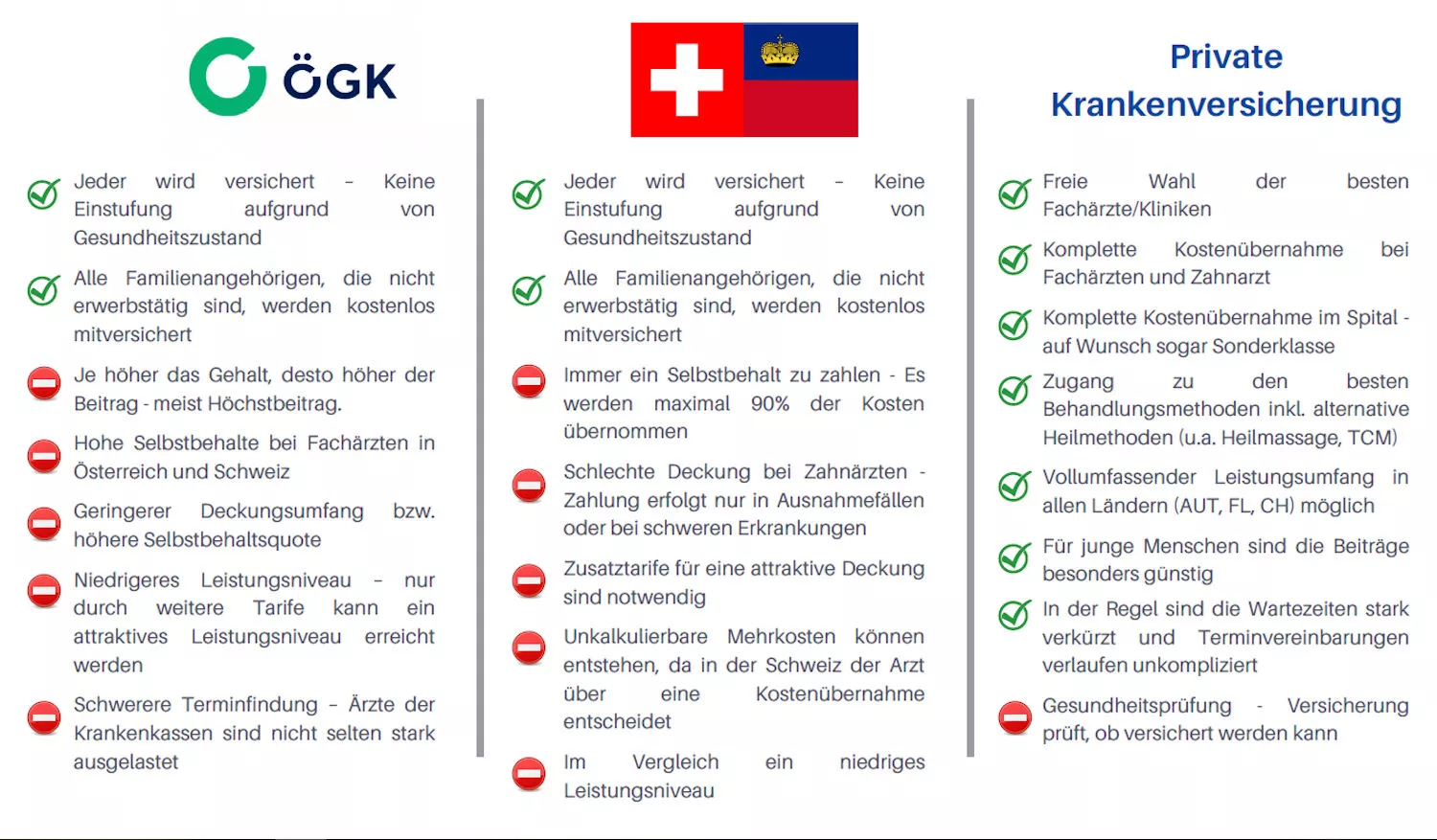 Kurzüberblick, Krankenversicherungsvarianten für Grenzgänger Kurzüberblick, Krankenversicherungsvarianten für Grenzgänger
